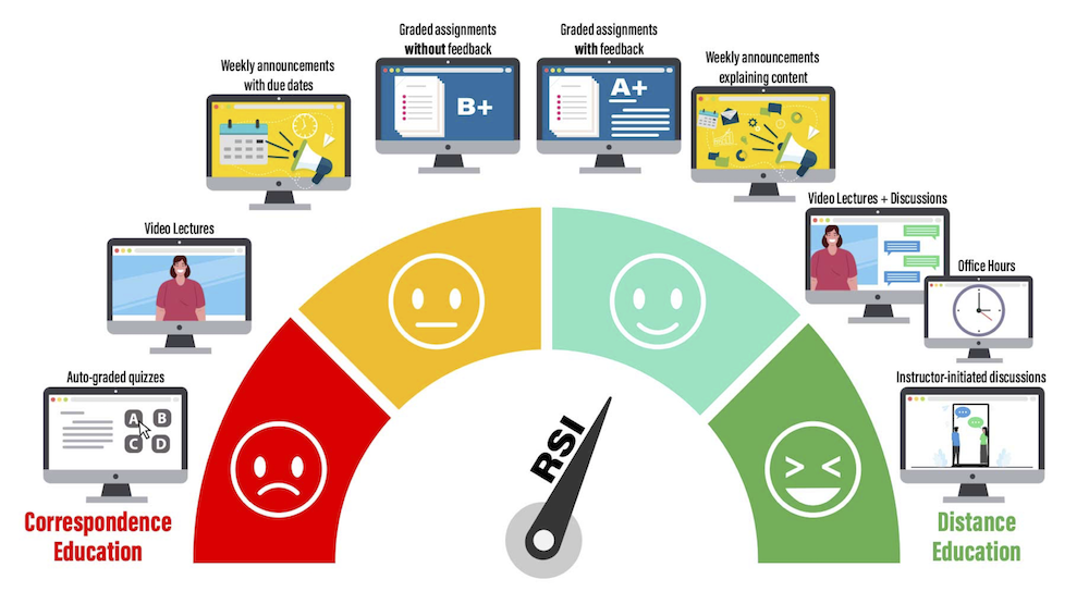 RSI Dashboard Illustration