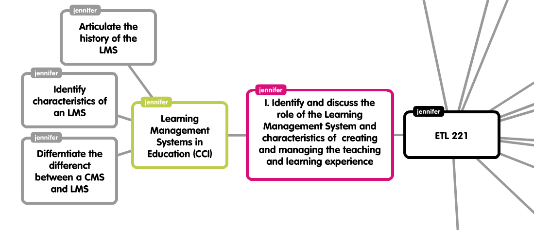 Sample Mind Map