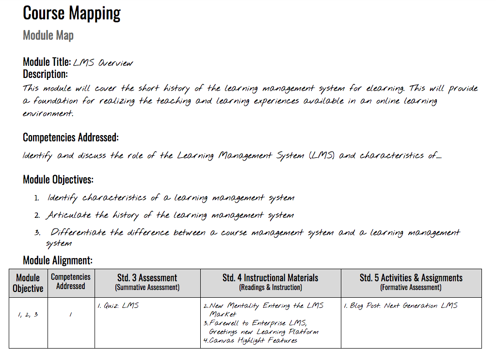 Sample QM Module Map