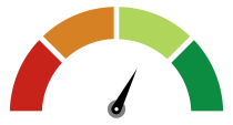 RSI aligned gauge