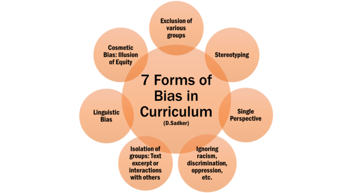 7 Forms of Bias: Exclusion, Stereotyoing, Single Perspective, Ignoring Racism, Isolation of groups, Linguistic Bias, Cosmetic Bias