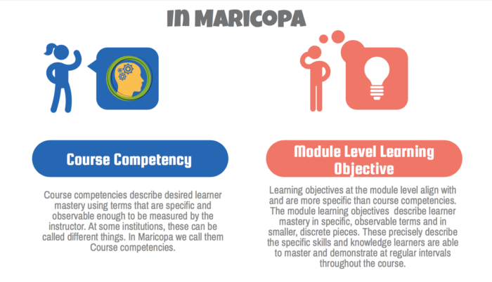 competency versus objective in maricopa