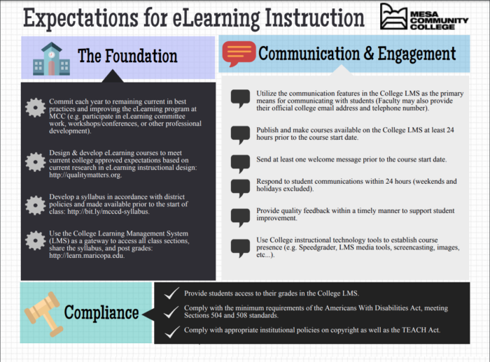 image of the eLearning expectations for MCC