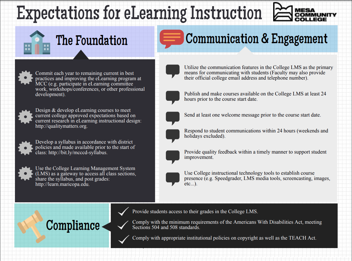 Online Regulations : The Center for Teaching and Learning
