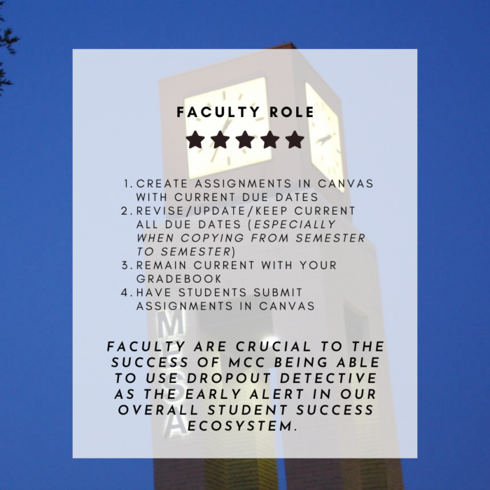 Faculty are crucial for Dropout Detective to be valuable as one of MCC's retention strategies.