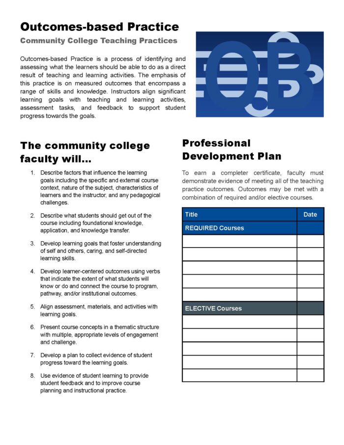 Print or save Outcomes-based Practice Development Plan