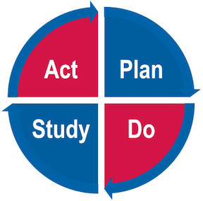Assessment Cycle: Plan, Do, Study, Act